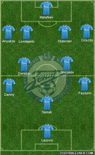 Zenit St. Petersburg Formation 2011