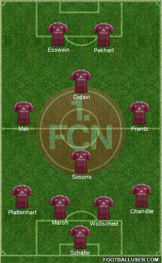 1.FC Nürnberg Formation 2011
