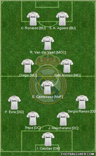 Real Madrid C.F. Formation 2011