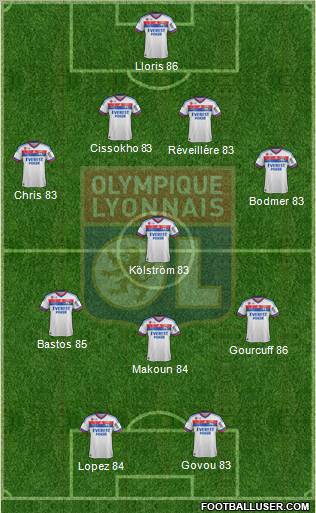 Olympique Lyonnais Formation 2011