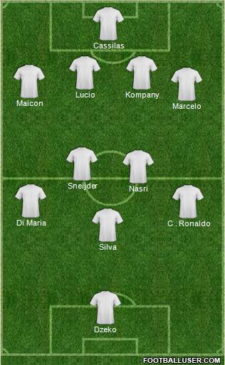 Dream Team Formation 2011