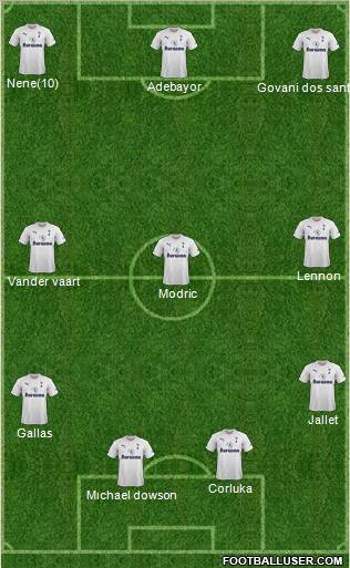 Tottenham Hotspur Formation 2011