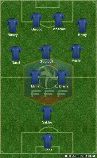 France Formation 2011