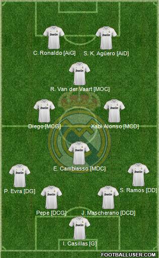 Real Madrid C.F. Formation 2011