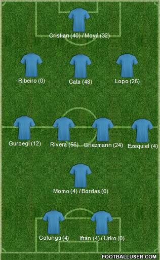 Dream Team Formation 2011