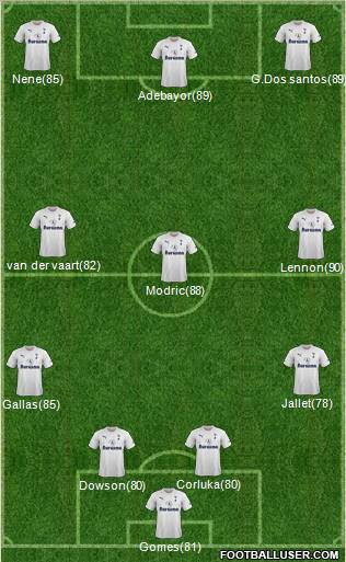 Tottenham Hotspur Formation 2011