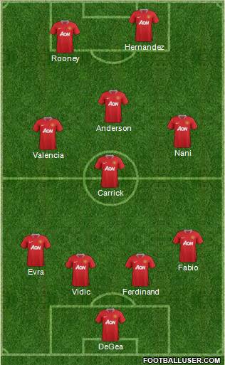 Manchester United Formation 2011