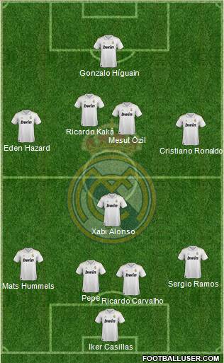 Real Madrid C.F. Formation 2011