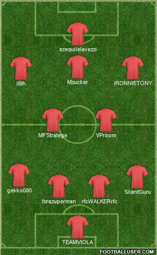 Champions League Team Formation 2011