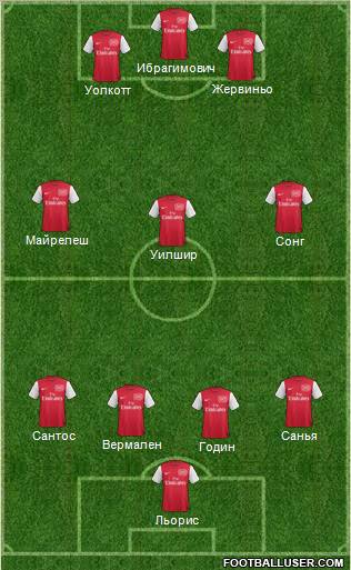 Arsenal Formation 2011
