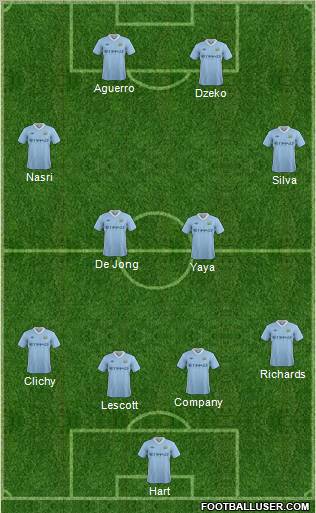 Manchester City Formation 2011
