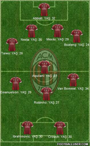 A.C. Milan Formation 2011