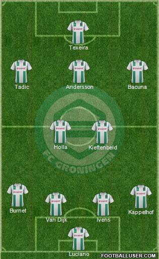 FC Groningen Formation 2011