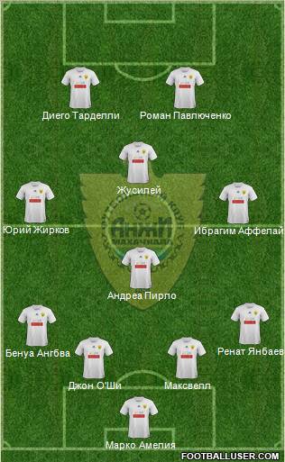 Anzhi Makhachkala Formation 2011