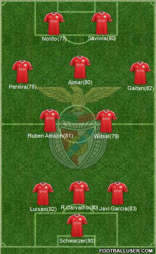 Sport Lisboa e Benfica - SAD Formation 2011