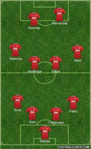 Manchester United Formation 2011
