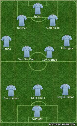 Manchester City Formation 2011