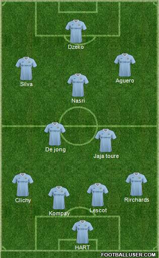 Manchester City Formation 2011