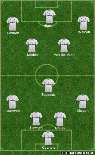 Tottenham Hotspur Formation 2011