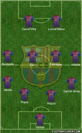 F.C. Barcelona Formation 2011
