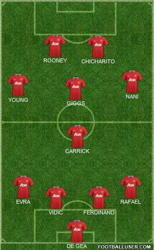 Manchester United Formation 2011