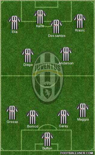 Juventus Formation 2011