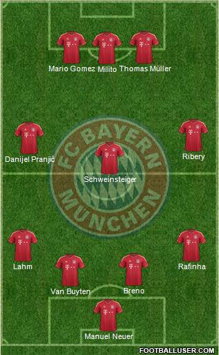 FC Bayern München Formation 2011
