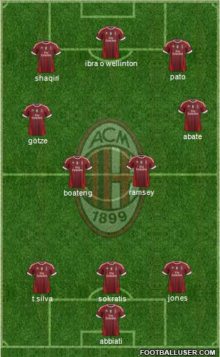 A.C. Milan Formation 2011