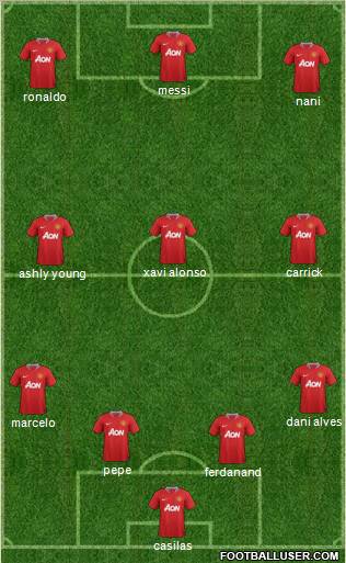 Manchester United Formation 2011