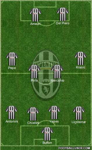 Juventus Formation 2011