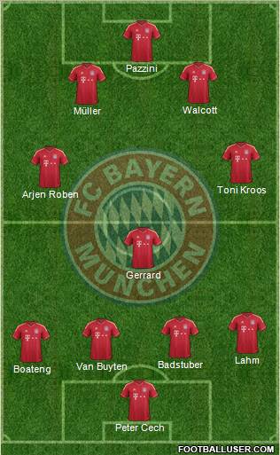 FC Bayern München Formation 2011