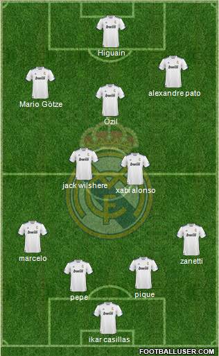 R. Madrid Castilla Formation 2011