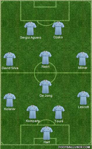 Manchester City Formation 2011