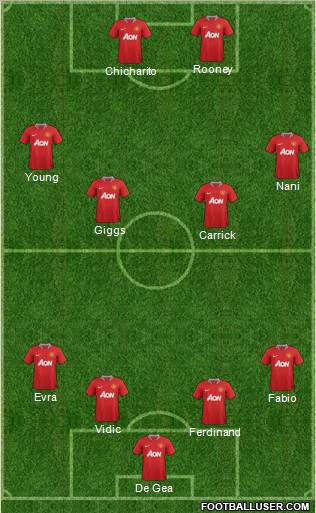 Manchester United Formation 2011