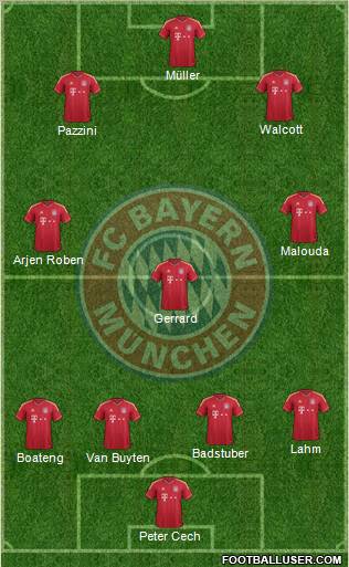 FC Bayern München Formation 2011