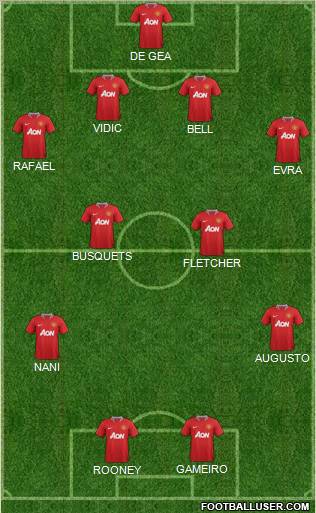 Manchester United Formation 2011