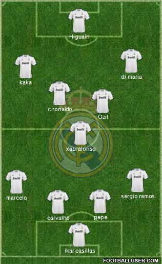 R. Madrid Castilla Formation 2011