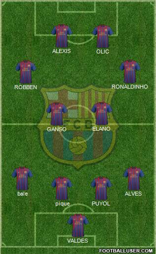 F.C. Barcelona Formation 2011