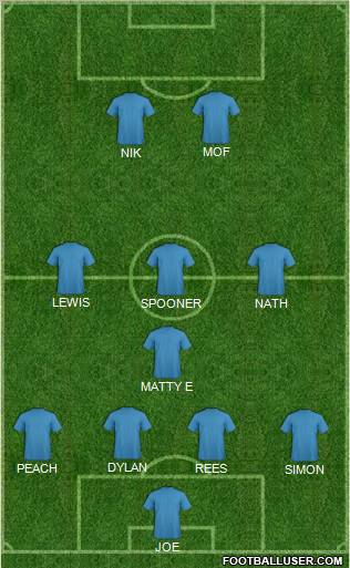 Dream Team Formation 2011