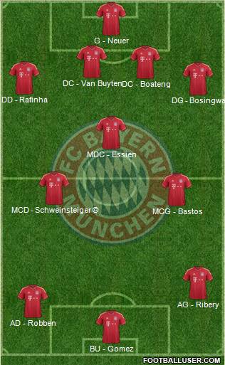 FC Bayern München Formation 2011