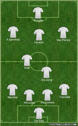 Pro Evolution Soccer Team Formation 2011