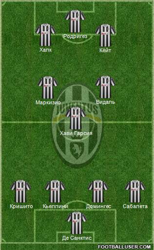 Juventus Formation 2011