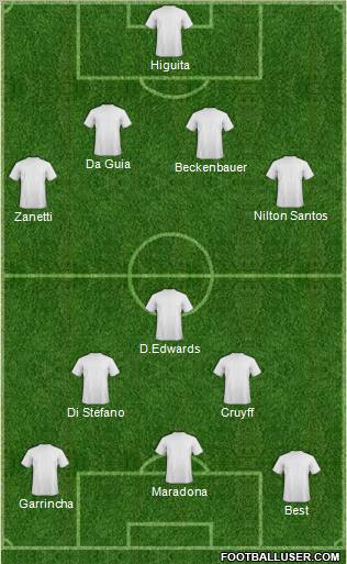 Dream Team Formation 2011