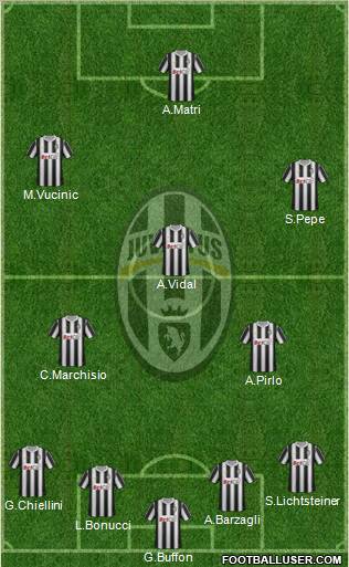 Juventus Formation 2011