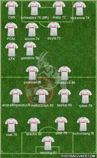 1.FC Köln Formation 2011