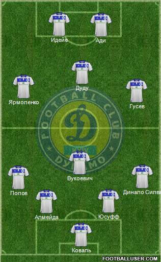 Dinamo Kiev Formation 2011
