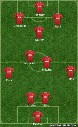 Manchester United Formation 2011