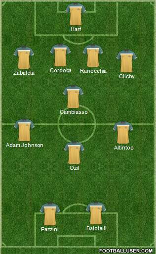 Australia Formation 2011