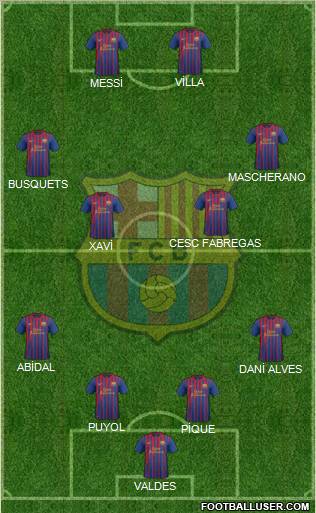 F.C. Barcelona Formation 2011