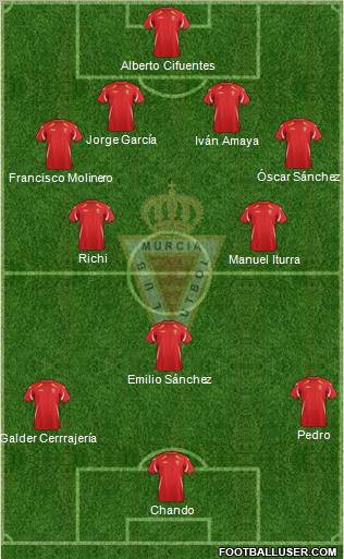 Real Murcia C.F., S.A.D. Formation 2011